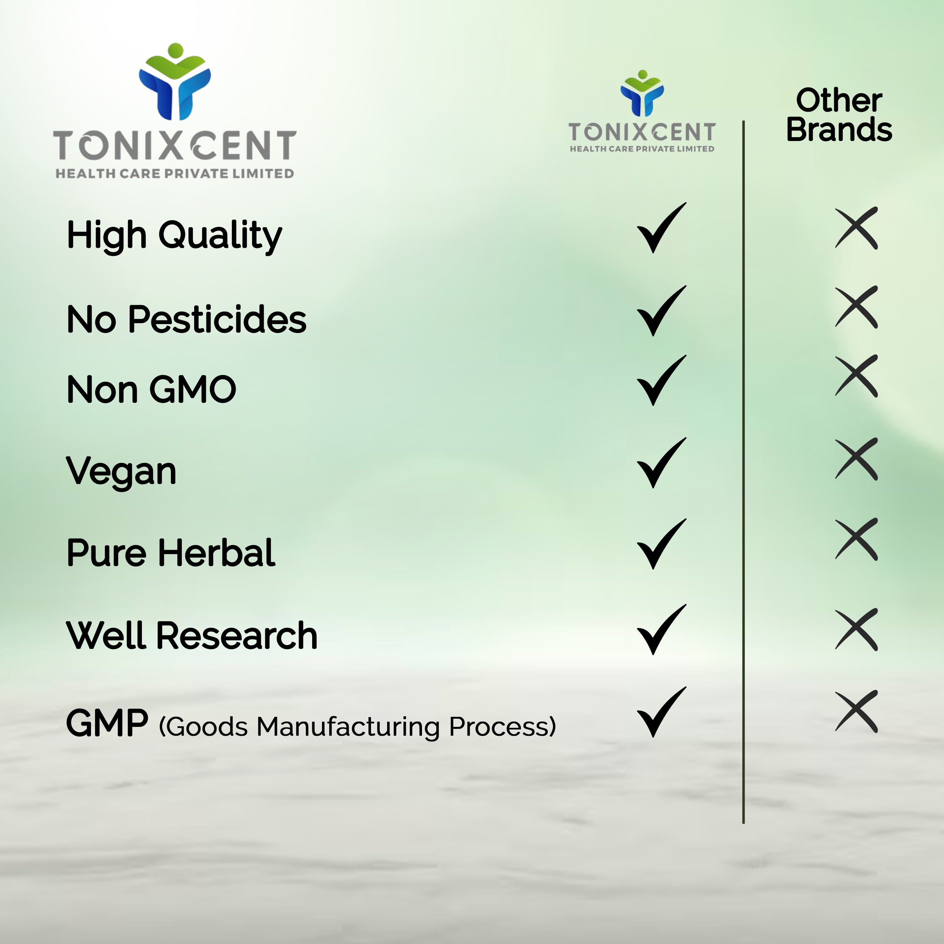 Heart, Cholesterol & Immunity Support