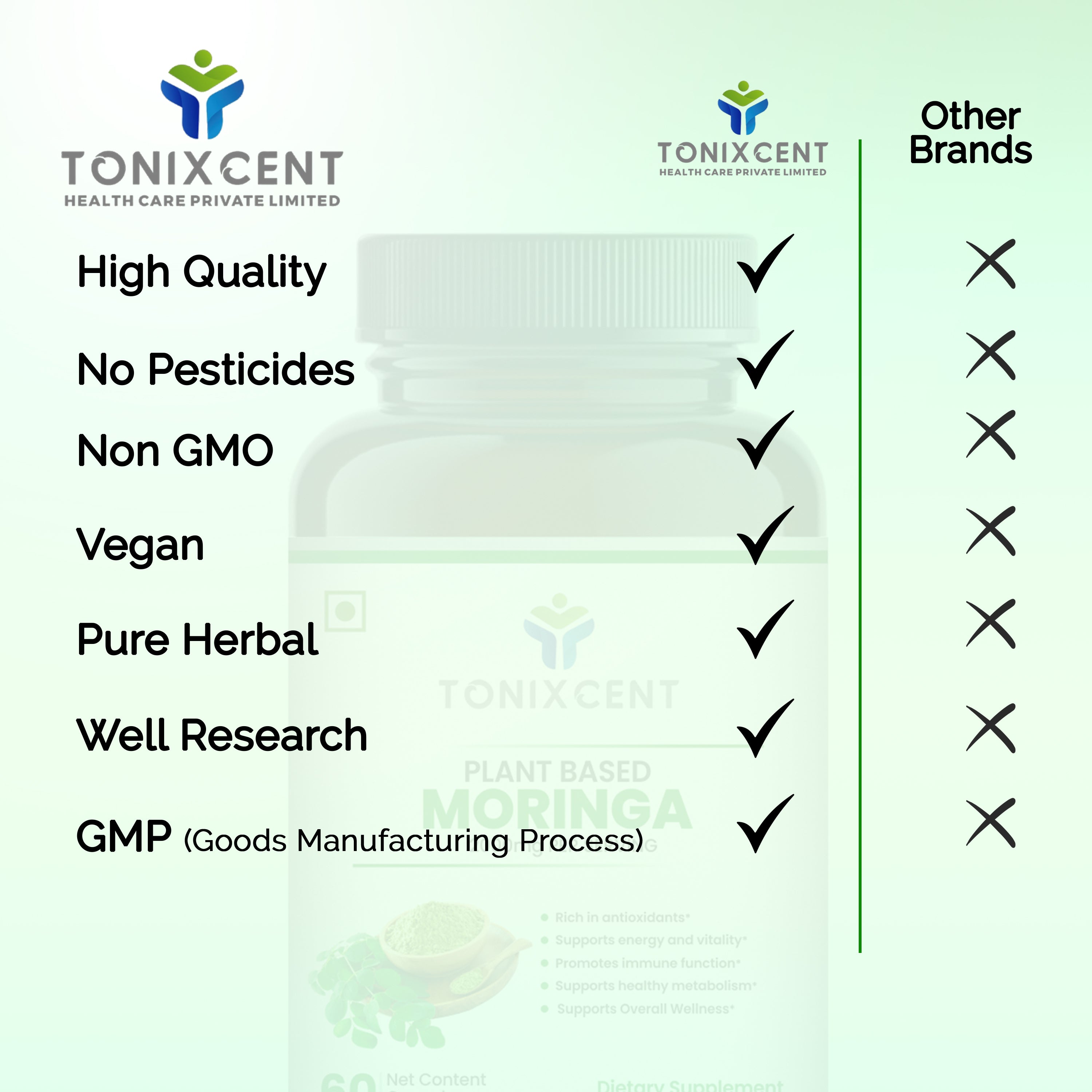 Energy, Immunity & Nutrient Combo
