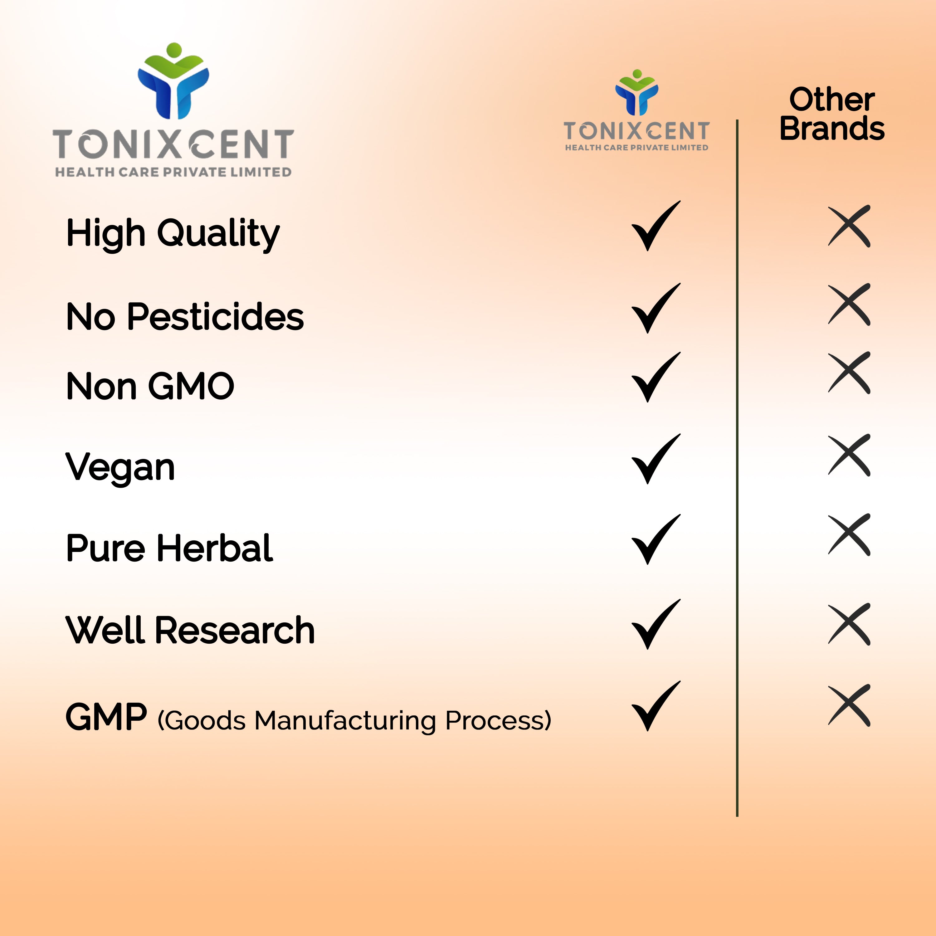Anti-Inflammatory & Heart Health Formula