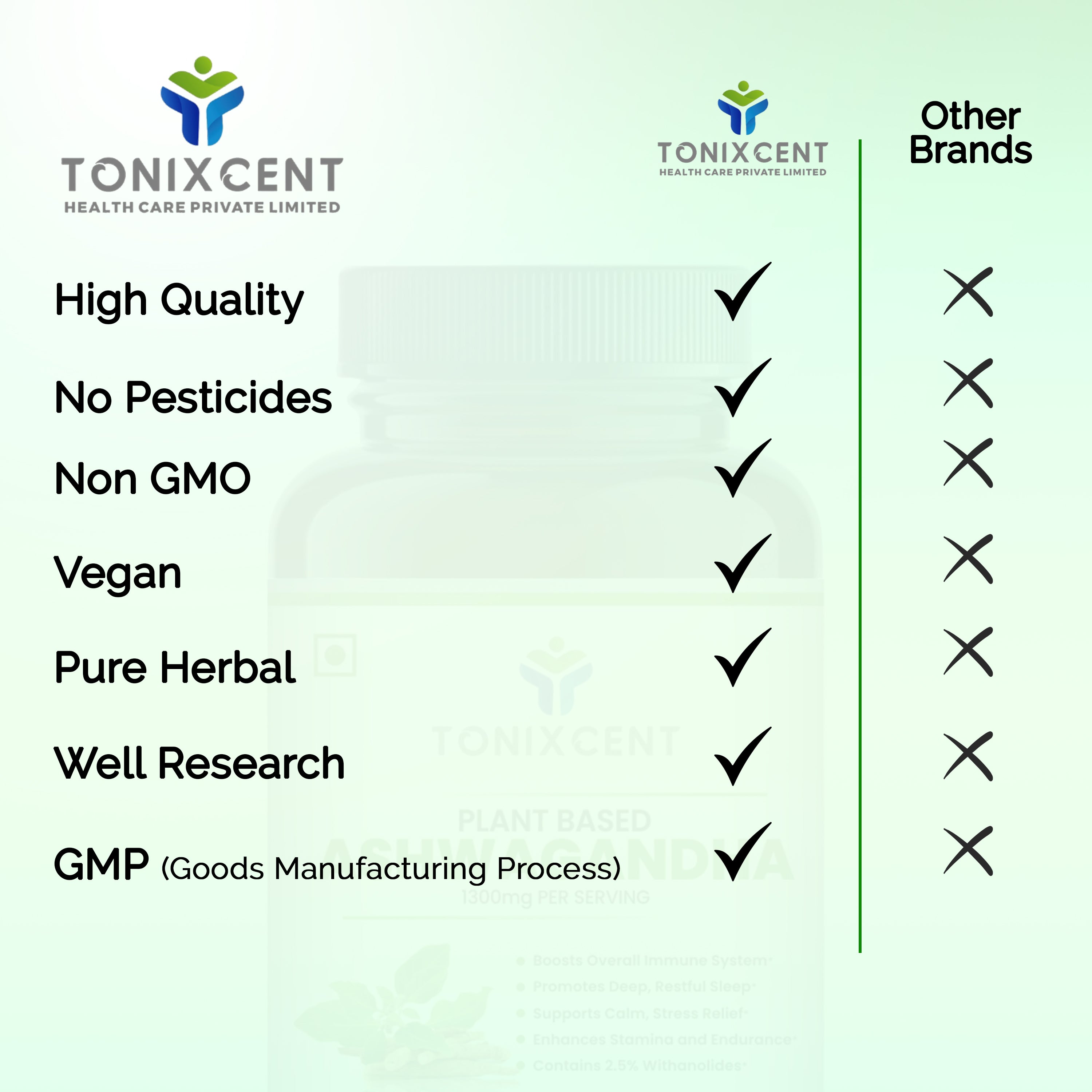Energy, Immunity & Nutrient Combo