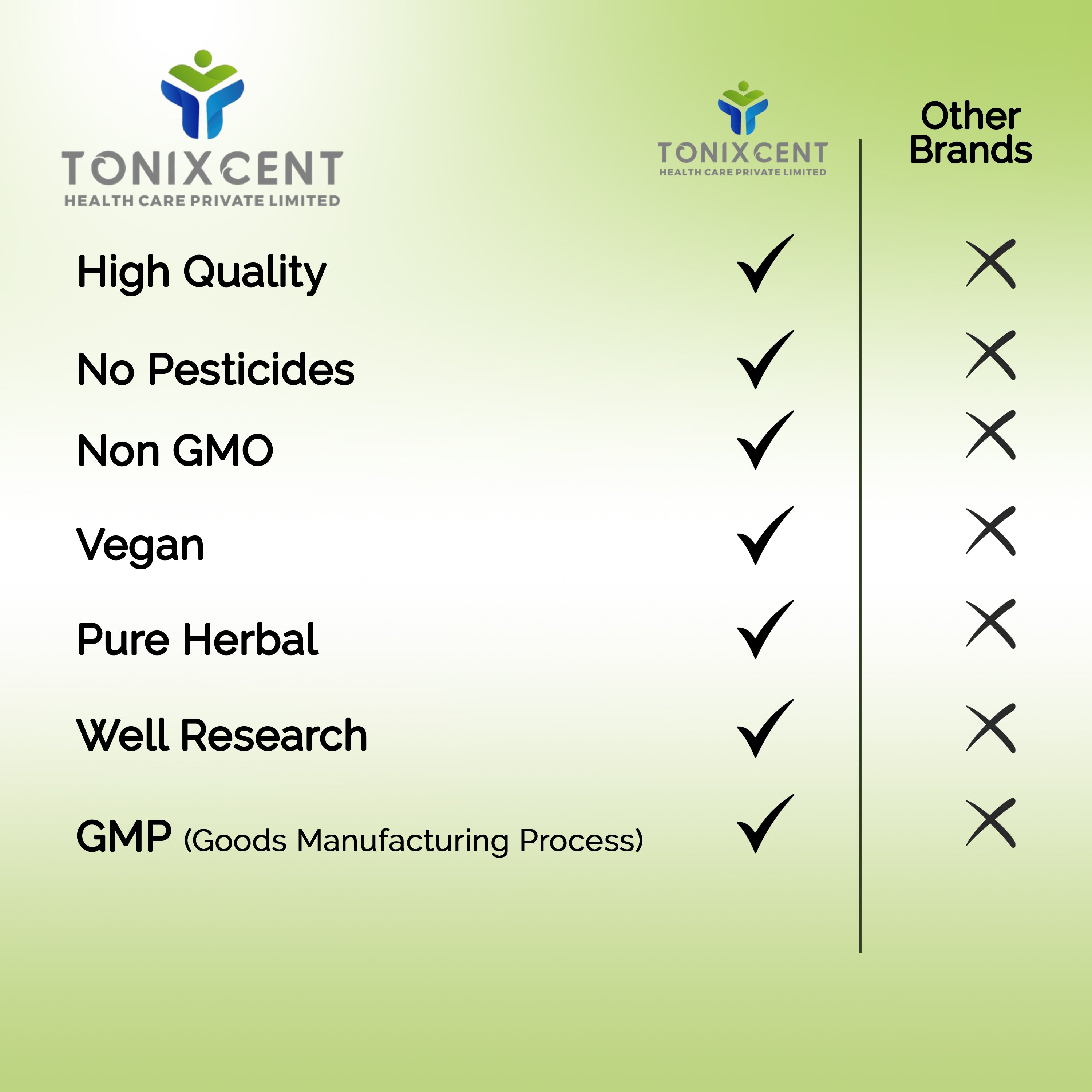 Heart & Metabolic Wellness Support